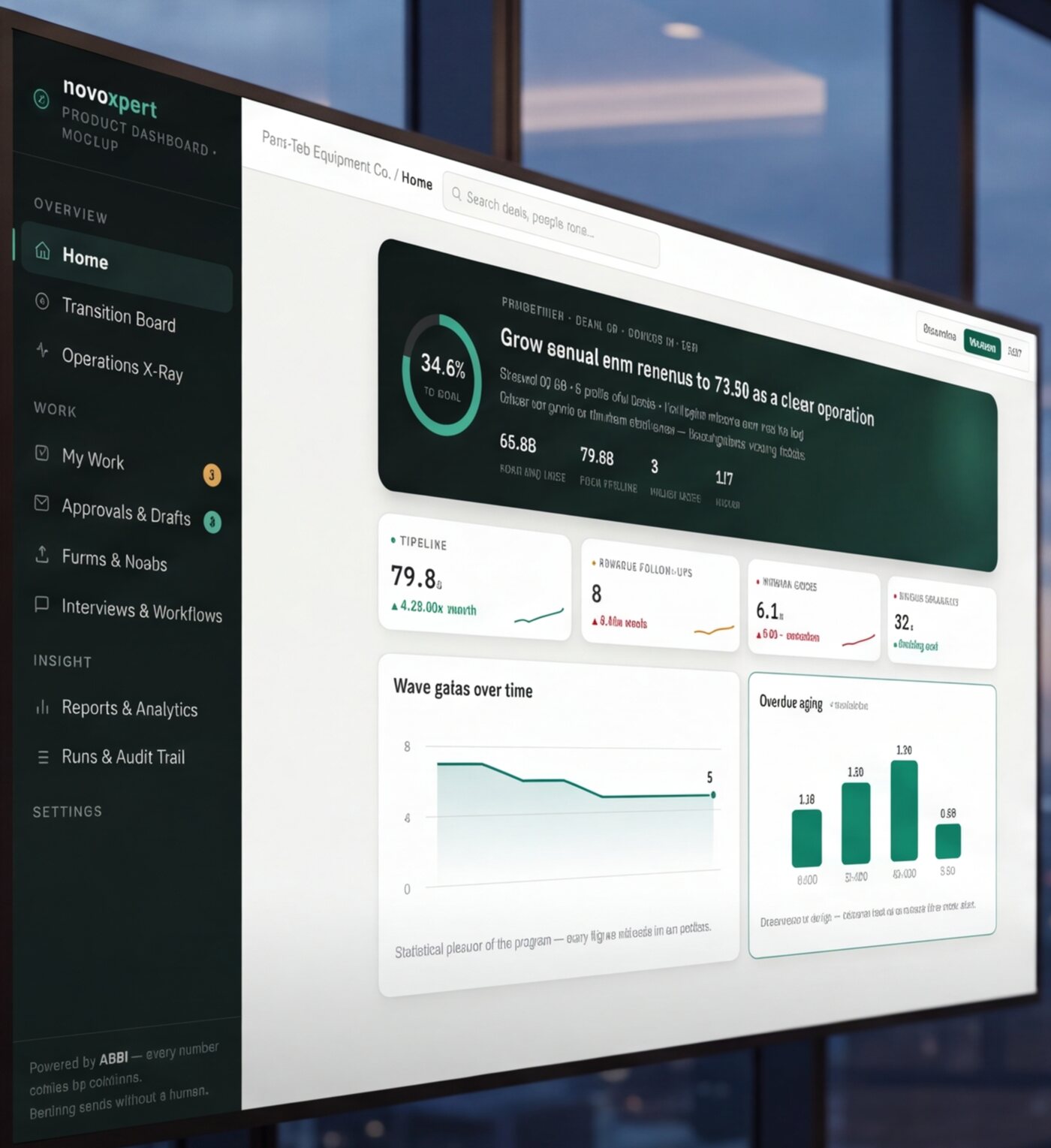 NovoXpert product dashboard